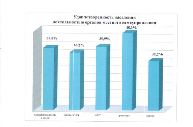график удовлетворенности.jpg график удовлетворенности.jpg